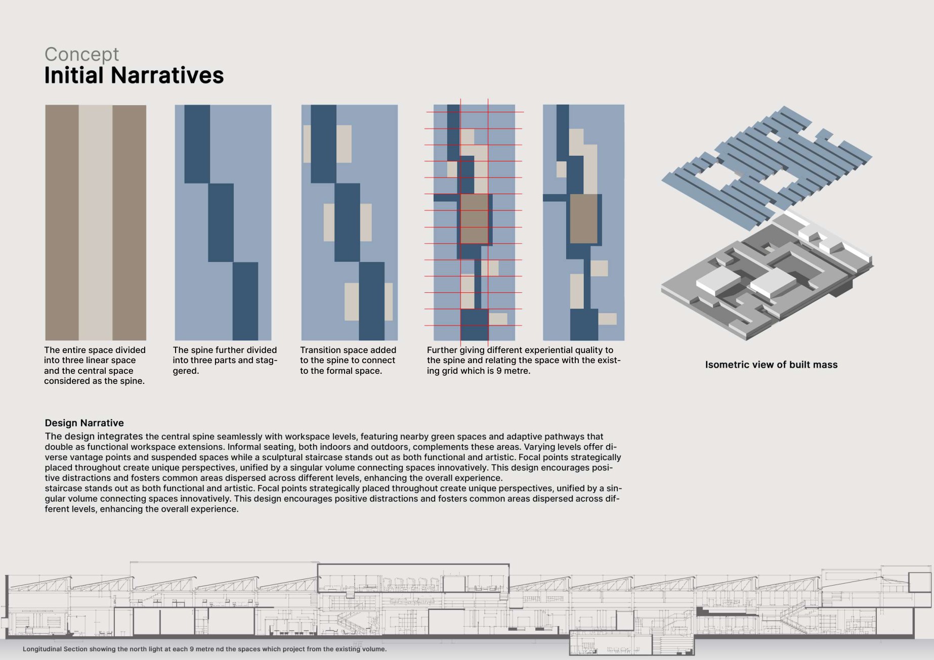 The Rethink Factory — Initial narratives and concept evolution